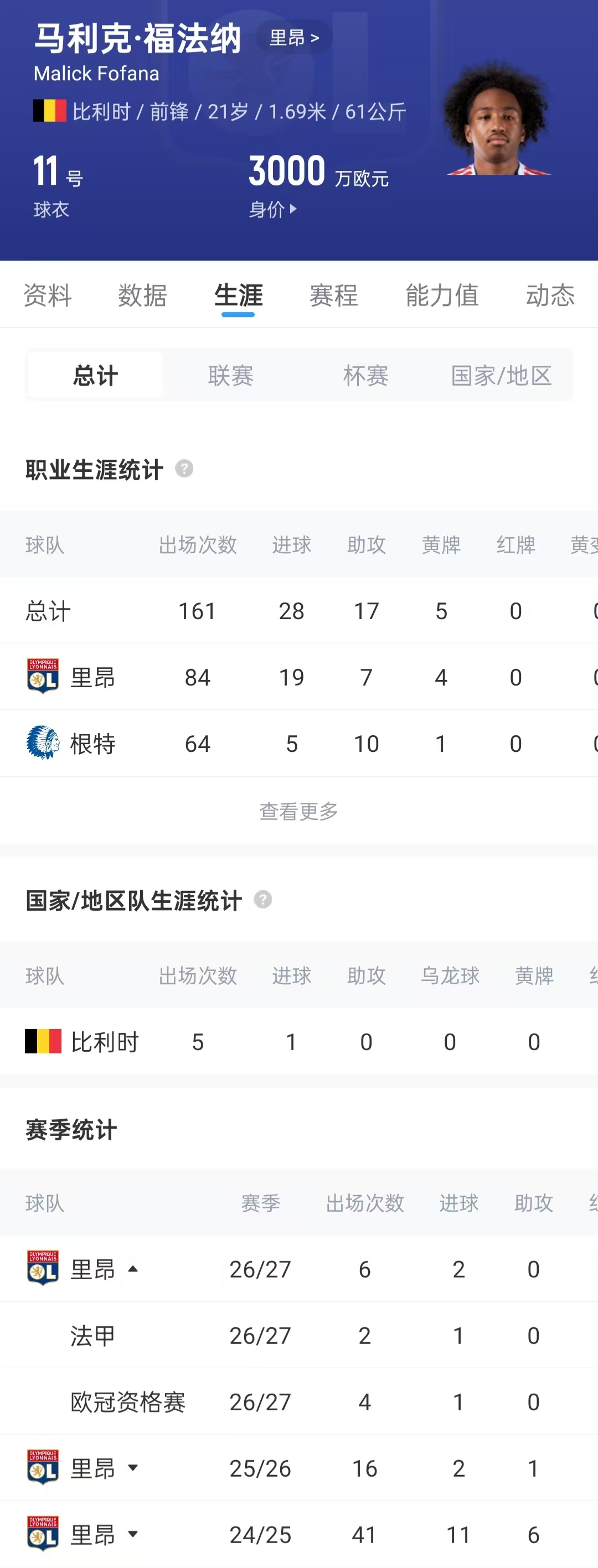 记者：阿森纳与21岁里昂前锋福法纳达成协议，球员只想去枪手