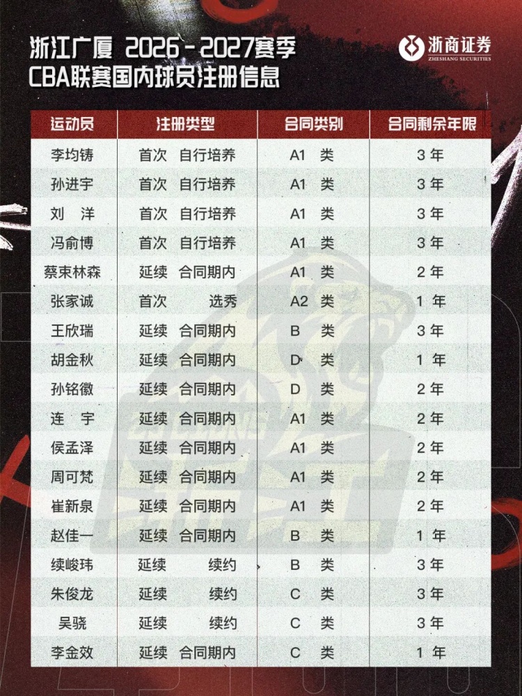 球队公告｜浙商证券2026