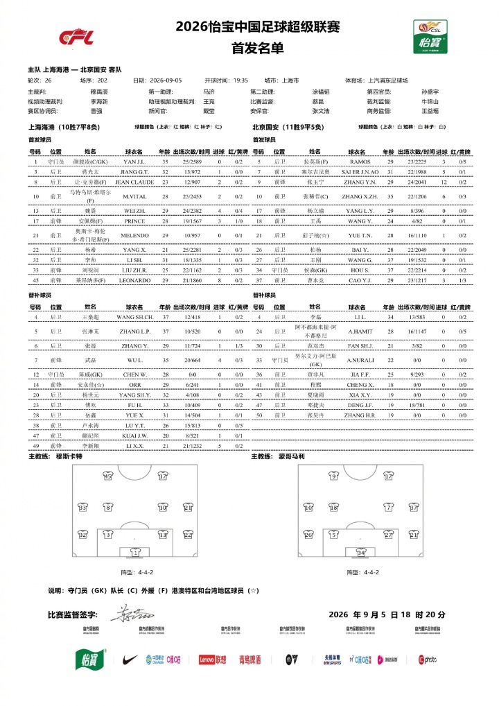 上海海港vs北京国安首发出炉！